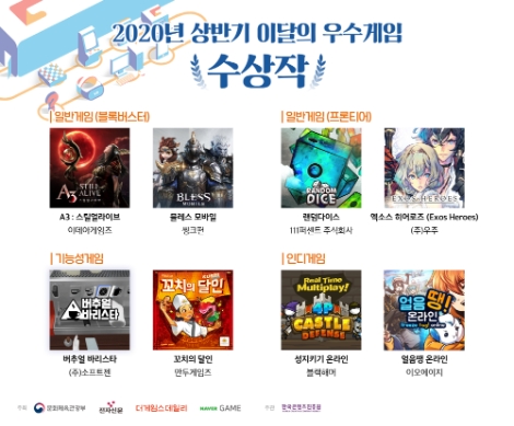 콘진원, 2020년 상반기 이달의 우수게임 8편 선정