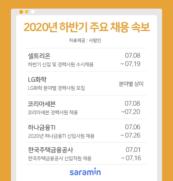 코로나 쇼크 뚫고 하반기 채용의 문을 여는 기업 어디?
