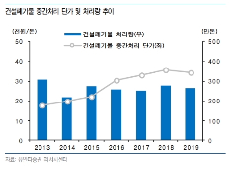 자료=유안타증권