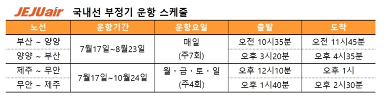 제주항공, 휴가철 맞아 국내선 부정기 노선 취항