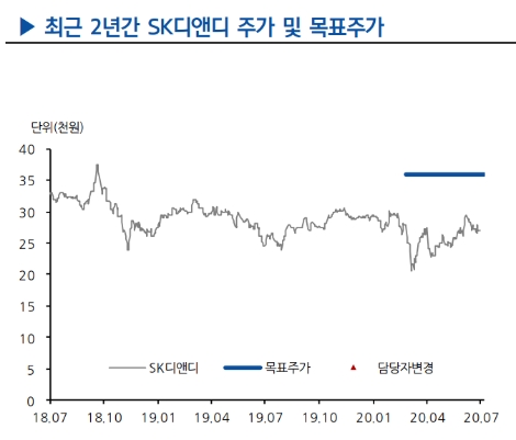 자료=현대차증권