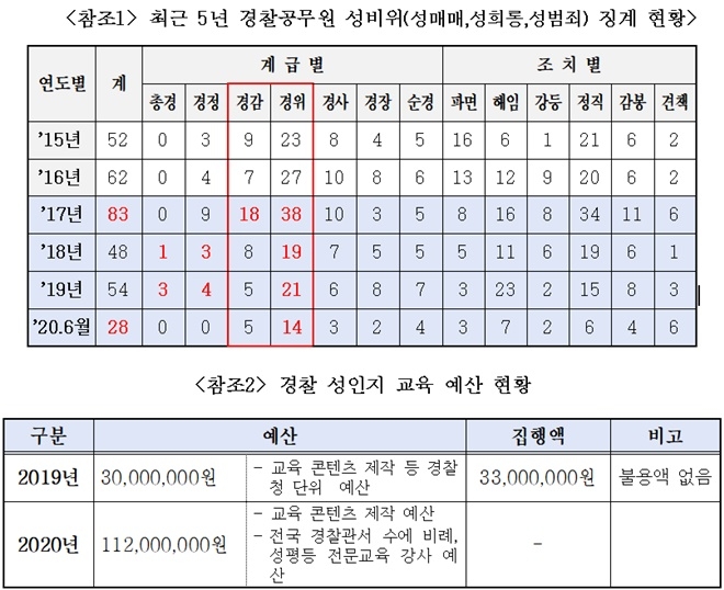 (자료제공=서범수의원실)