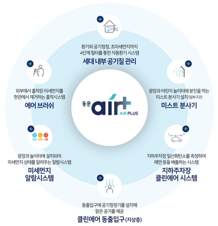 동문 에어플러스 시스템