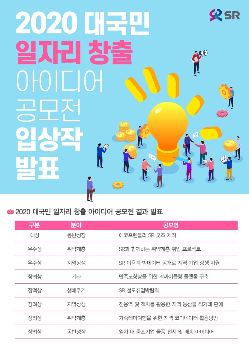 SR, ‘일자리 창출 아이디어 공모’ 8건 수상작 발표