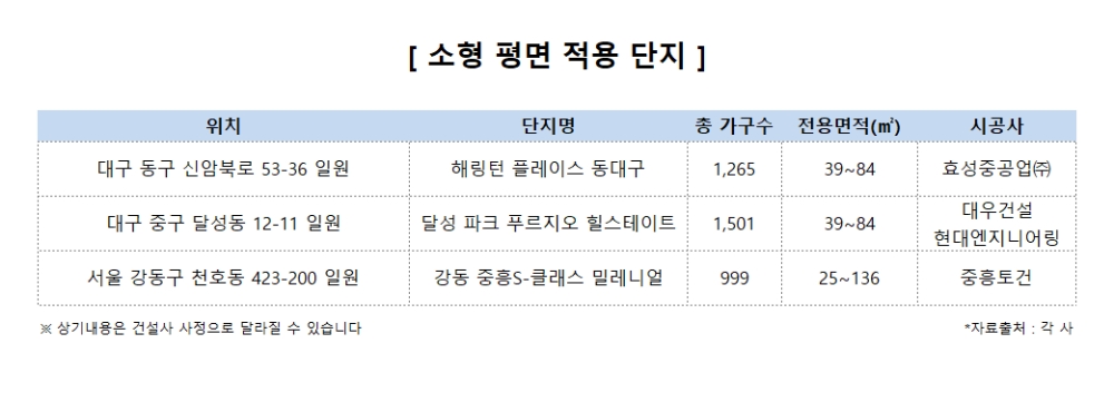 급증하는 ‘1인 가구’…직주근접 소형주택 ‘선호’