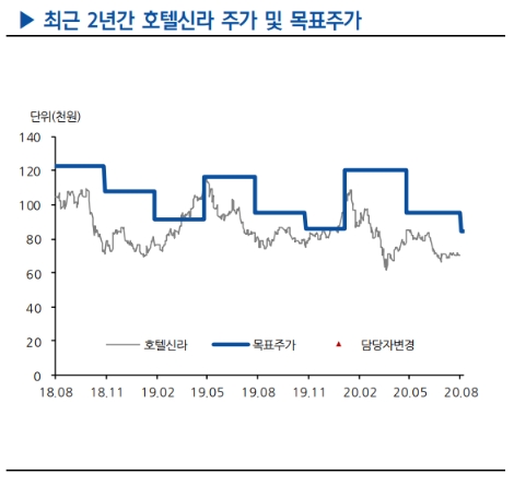 자료=현대차증권