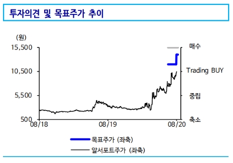 자료=신한금융투자