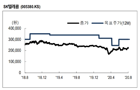 자료=NH투자증권