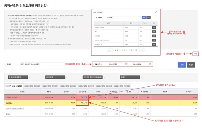 공정신호등 예시화면.(제공=영진위)