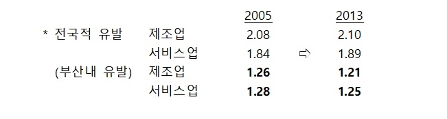 (제공=한은부산본부)