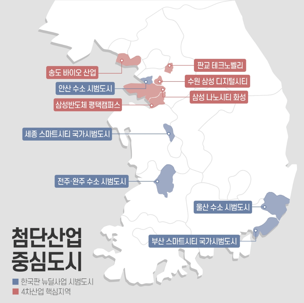 첨단산업 중심도시