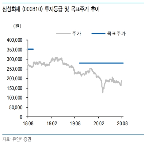 자료=유안타증권
