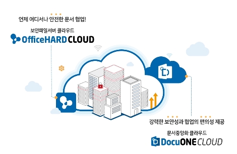 KT 클라우드로 제공되는 지란지교시큐리티 솔루션 2종 '다큐원', '오피스하드' 소개 이미지. 사진=KT