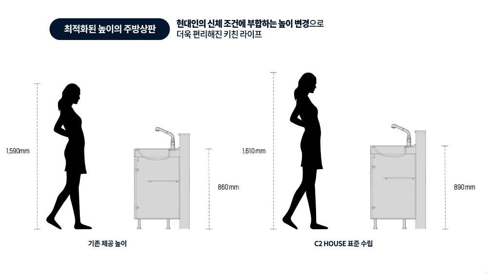 주방 상판 높이 이미지.(사진=대림산업)