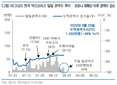 자료=유안타증권