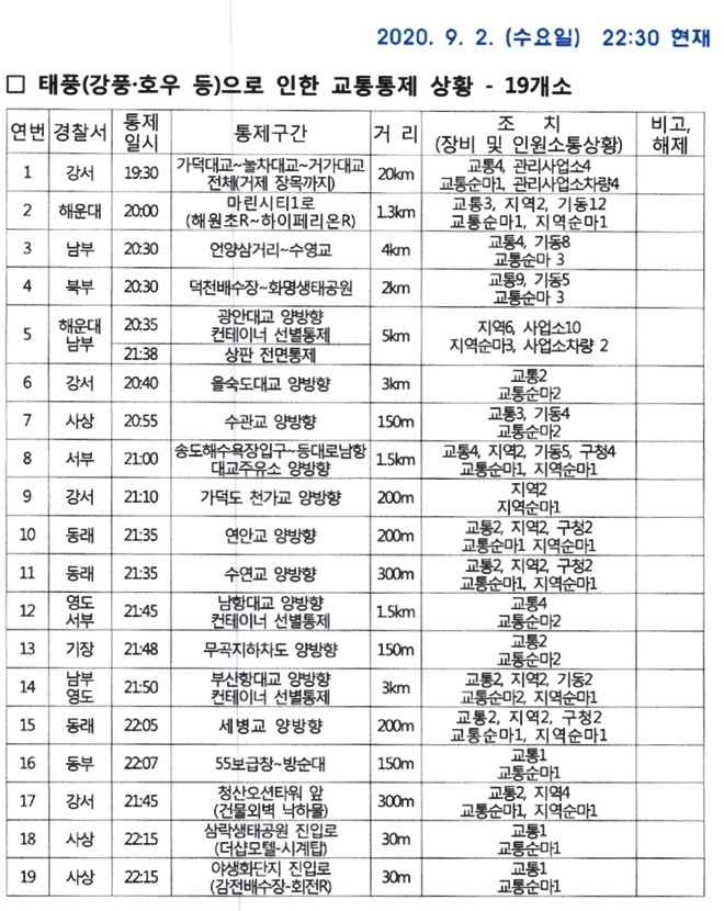 (제공=부산경찰청)
