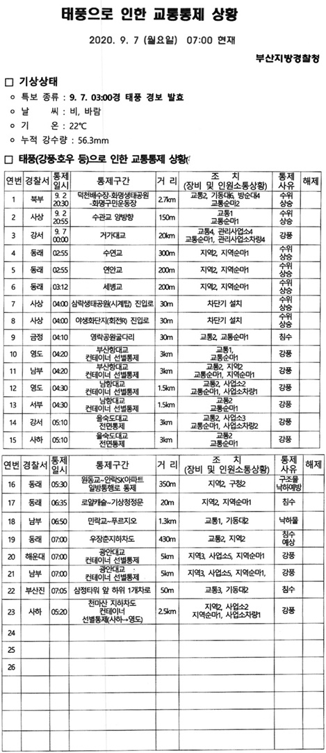 (제공=부산경찰청)