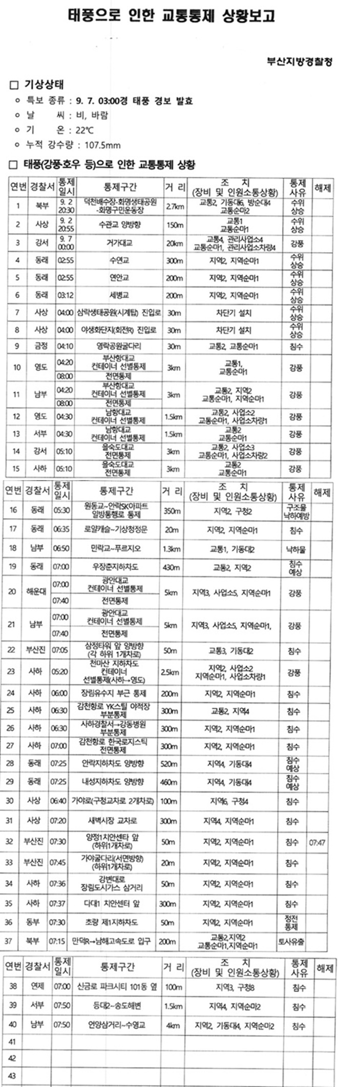 (제공=부산경찰청)