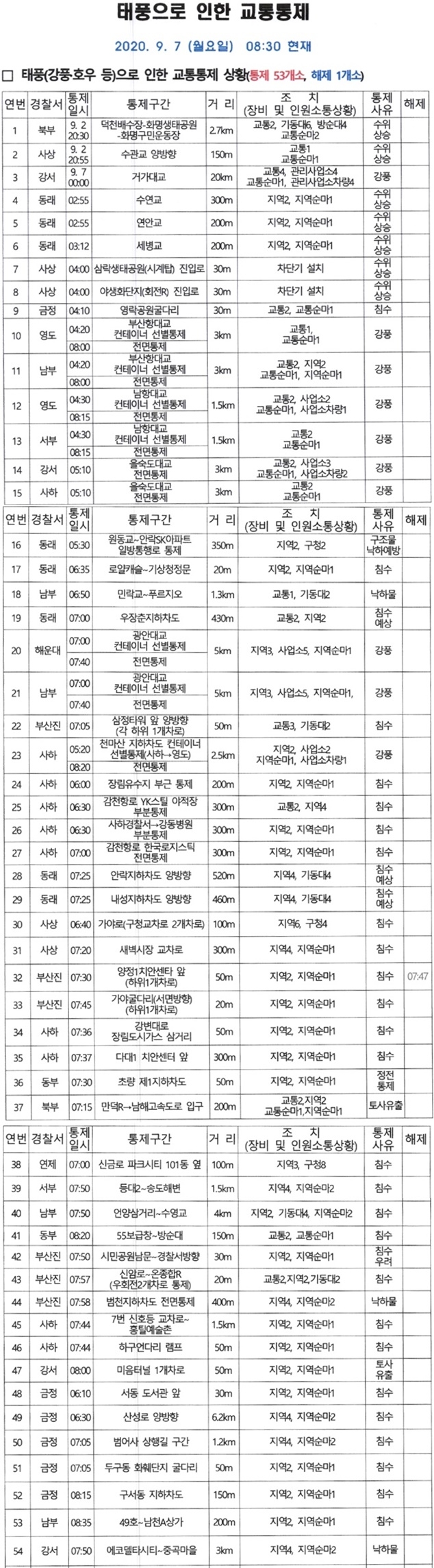 (제공=부산경찰청)