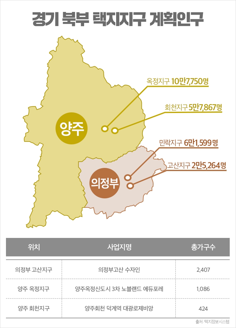 의정부·양주 등 경기북부 택지지구, 인기비결은 ‘완성형’