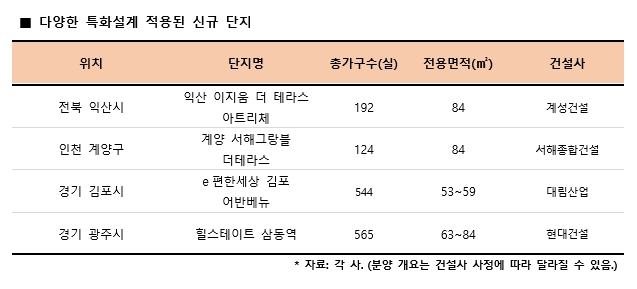 주거 패러다임, 24시간 머물러도 싫증나지 않는 공간 ‘주목’