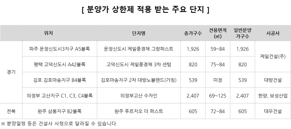 ‘분양가 상한제’ 아파트, 내 집 마련 해결책?