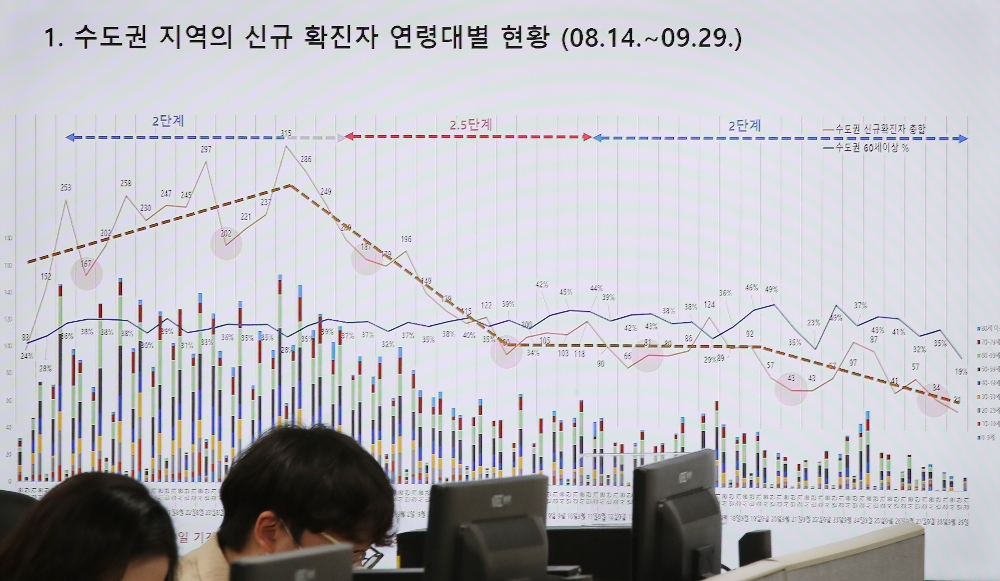 추석 연휴 첫날인 30일 서울 중구 국립중앙의료원 코로나19 공동대응 상황실에서 관계자들이 분주하게 움직이고 있다.(사진=연합뉴스)