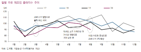 키움증권 “하이트진로, 거리두기 완화로 3분기 컨센서스 상회”