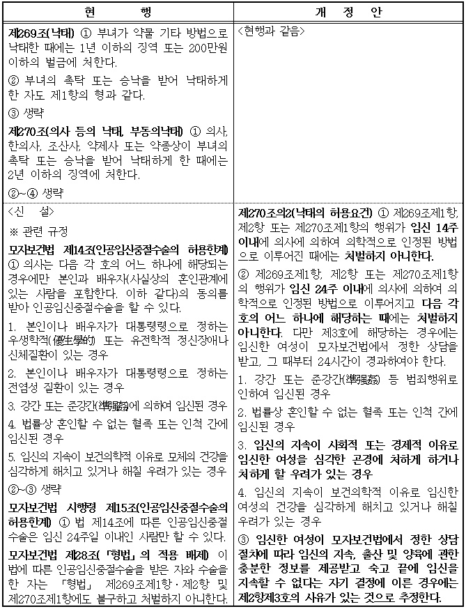 조문대비표.(제공=법무부)