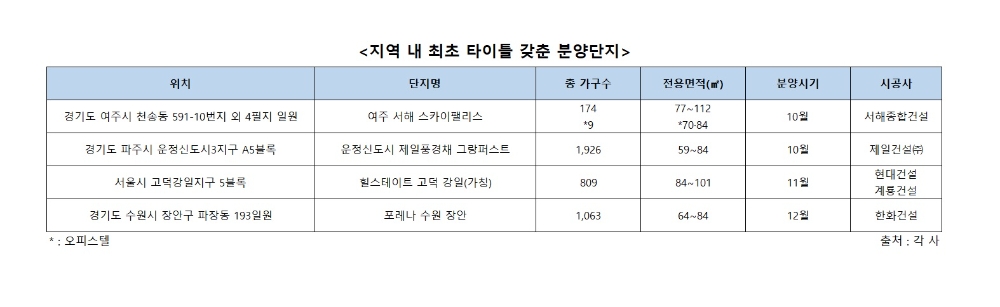 부동산시장에서 지역 내 ‘최초’ 타이틀, 역시 다르네~