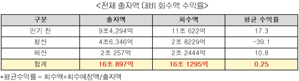 (자료=김희곤 의원실)