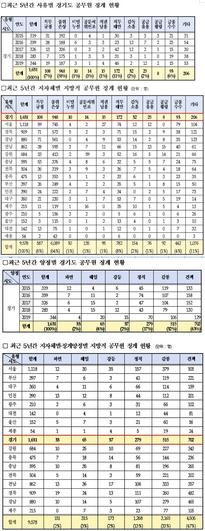 (제공=박재호의원실)