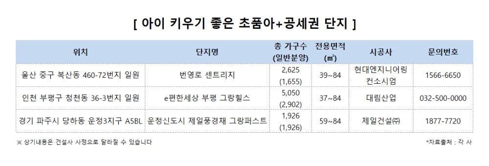 맹모가 선택한 완성형 학세권, ‘초품아+공세권’