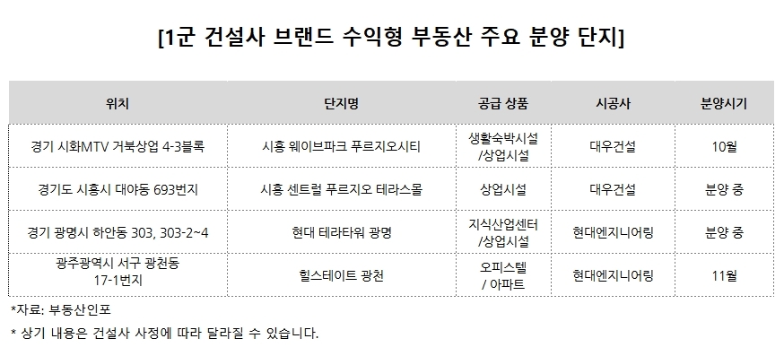 생활숙박시설·오피스텔도 브랜드 따라 흥행 갈려