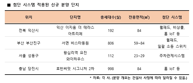 ‘삶을 더 편안하게’…첨단 시스템 갖춘 똘똘한 단지 ‘주목’