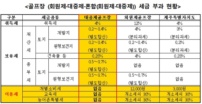 (제공=양경숙의원실)