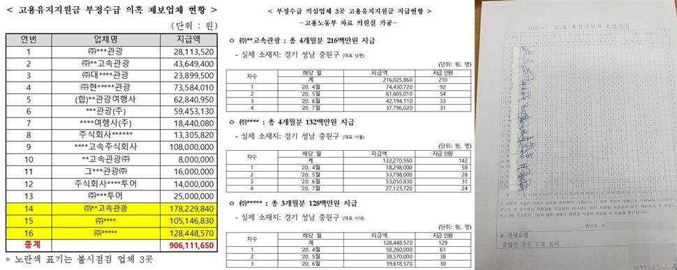(제공=양이원영의원실)