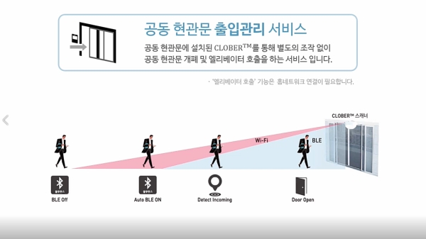 와이파이브, 주차장 및 출입시스템 진화 이끈다…'다방향 BLE비이콘 기술' 개발