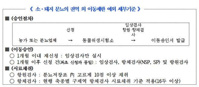 소·돼지 분뇨의 권역 외 이동제한 예외 세부기준