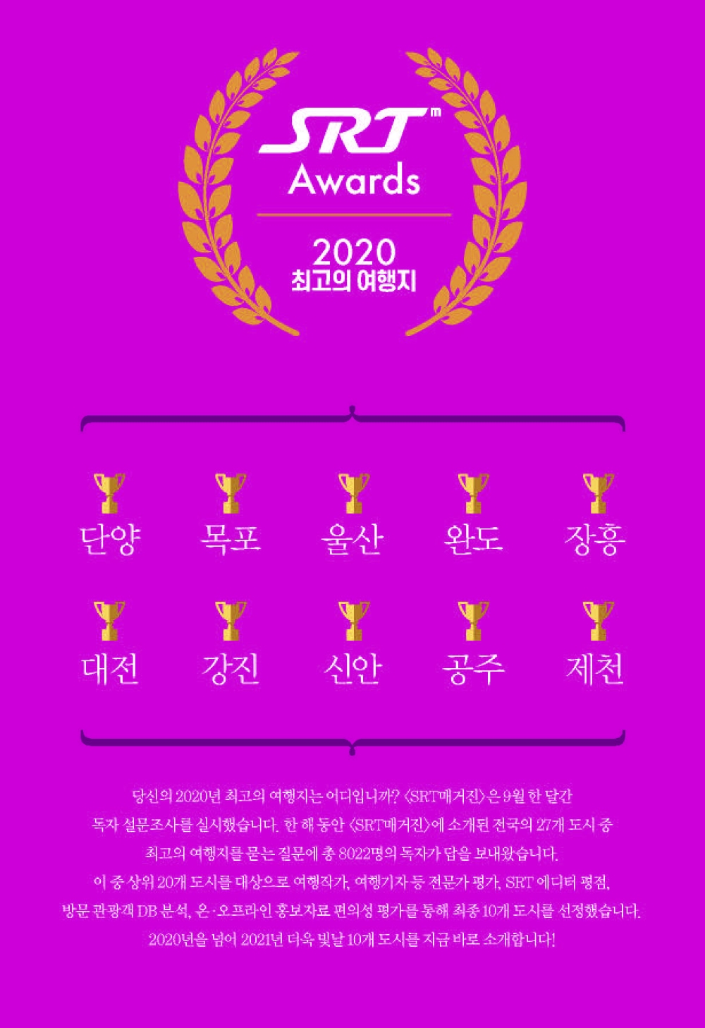 충북 ‘단양’, 코로나 극복하는 올해 최고 여행지 선정