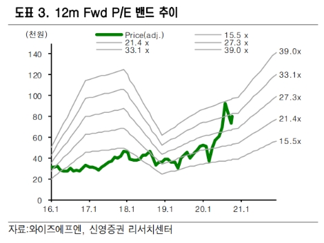 신영증권 “SKC, 3분기 일회성 비용으로 컨센서스 하회...목표주가 상향”