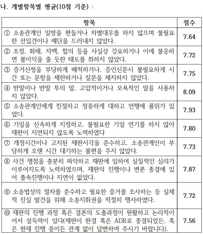 (제공=경남지방변호사회)