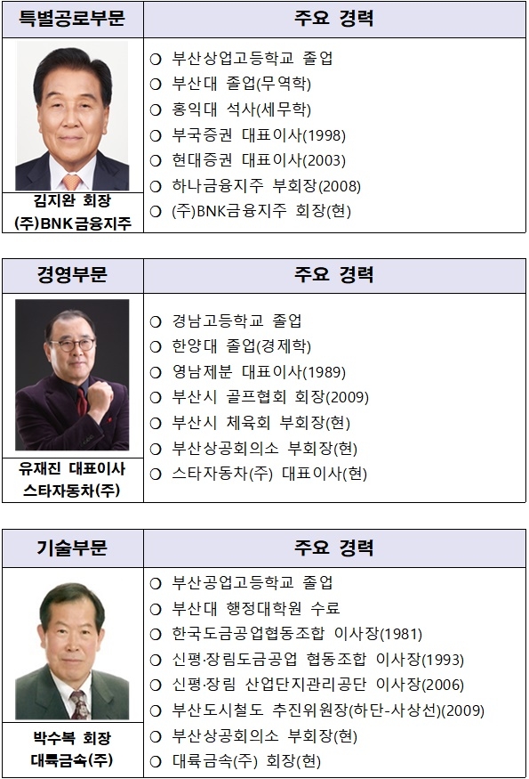 수상자 주요경력.(제공=부산상공회의소)