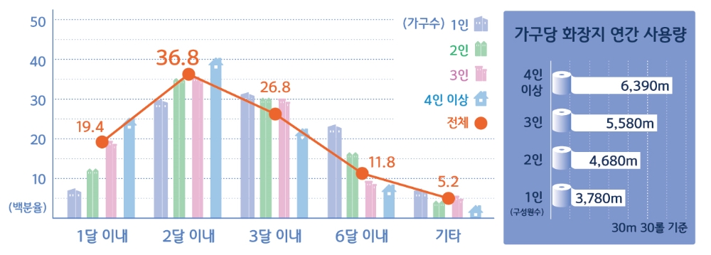(사진=미래생활)