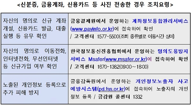 신분증, 금융계좌, 신용카드 등 사진 전송한 경우 조치요령.(제공=대구경찰청)