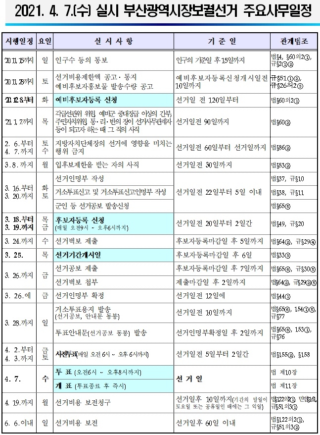 부산광역시장보궐선거 주요사무일정.(제공=부산시선거관리위원회)