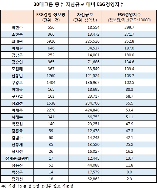 자료 제공 = 글로벌빅데이터연구소