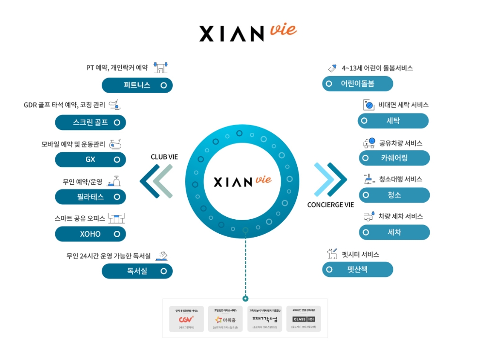 자이안비(XIAN vie) 개념도.(사진=GS건설)