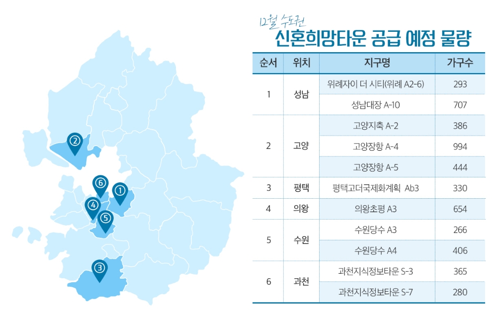 ‘로또 분양’ 신혼희망타운…연말 수도권 5100여가구 공급
