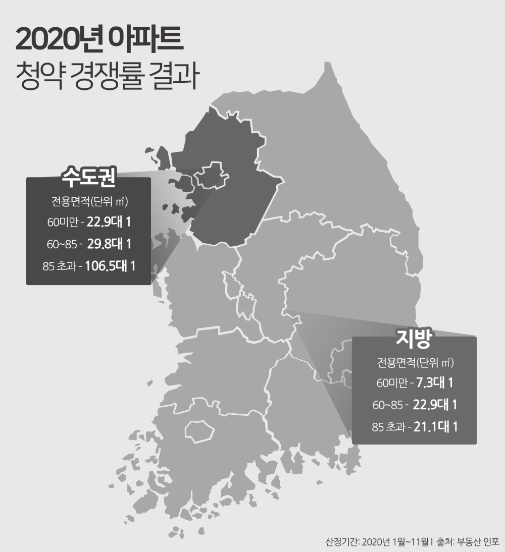널찍한 ‘중대형’, 올해 수도권·지방 모두 선호도 높아